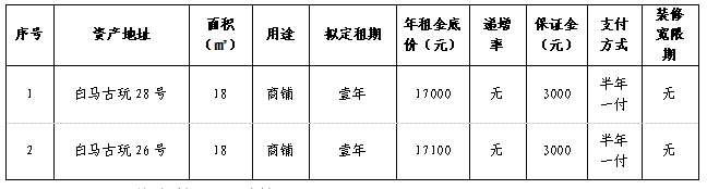 資產(chǎn)公告 | 溫州市鋼木家具廠關(guān)于白馬古玩26號、28號資產(chǎn)公開招租公告